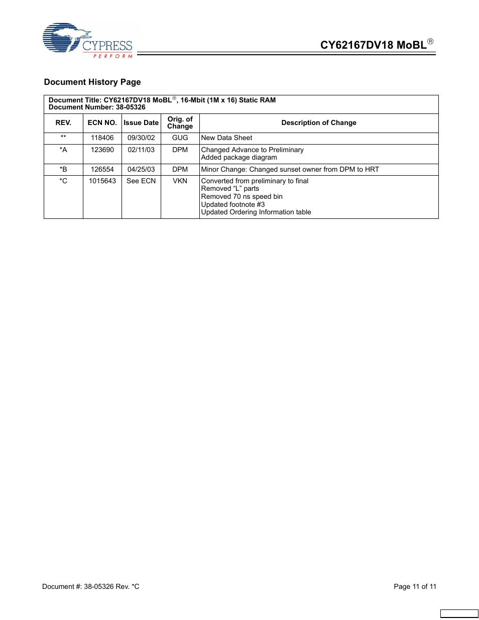 Cypress CY62167DV18 User Manual | Page 11 / 11