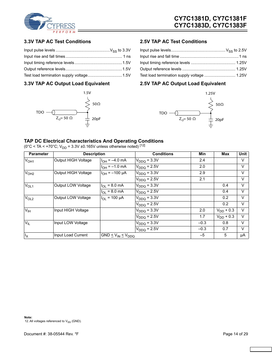 3v tap ac test conditions, 5v tap ac output load equivalent | Cypress CY7C1381F User Manual | Page 14 / 29