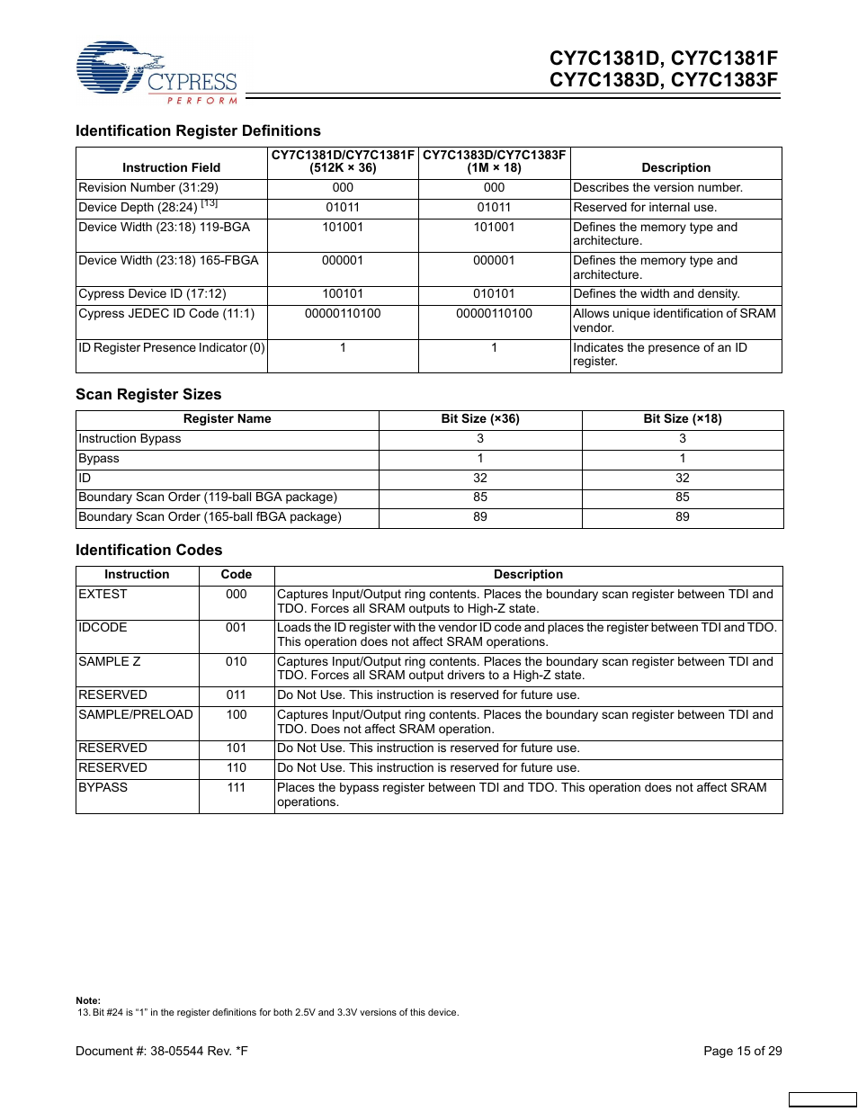 Identification register, Identification | Cypress CY7C1381F User Manual | Page 15 / 29