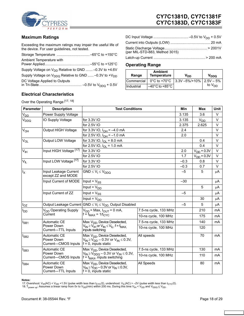 Maximum ratings, Operating range, Electrical characteristics | Cypress CY7C1381F User Manual | Page 18 / 29