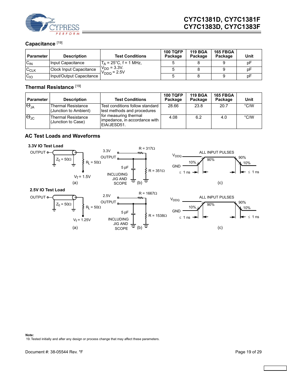 Capacitance, Thermal resistance, Ac test loads and waveforms | Cypress CY7C1381F User Manual | Page 19 / 29