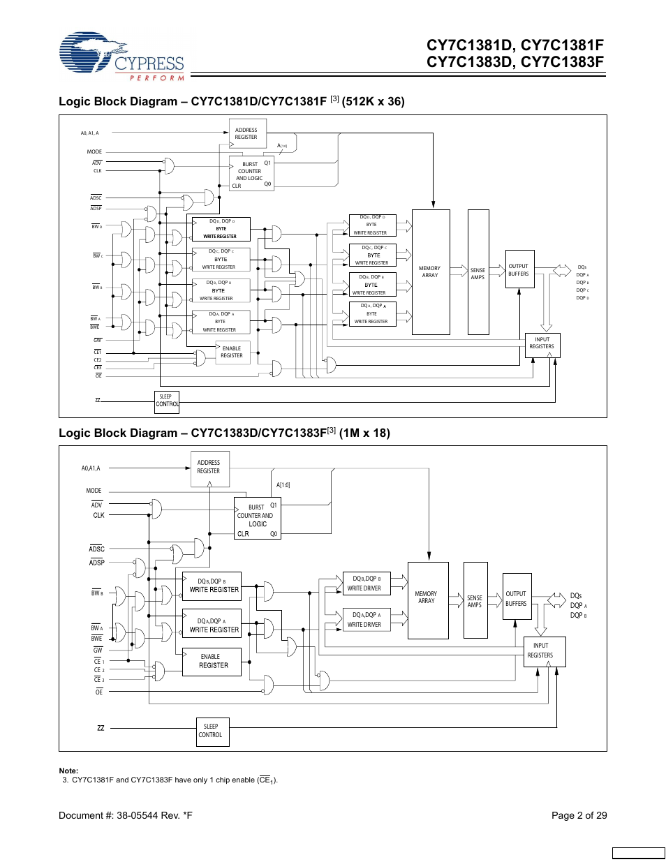 1m x 18), Feedback | Cypress CY7C1381F User Manual | Page 2 / 29
