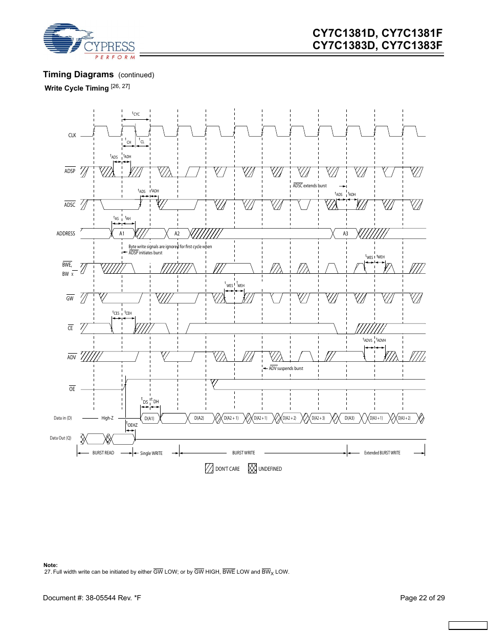 Timing diagrams, Continued) | Cypress CY7C1381F User Manual | Page 22 / 29