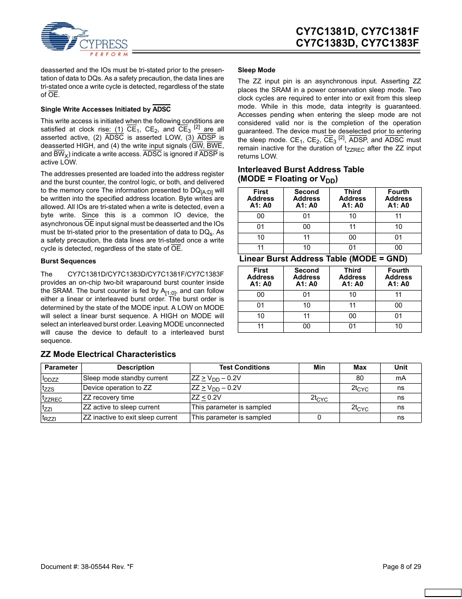 Cypress CY7C1381F User Manual | Page 8 / 29