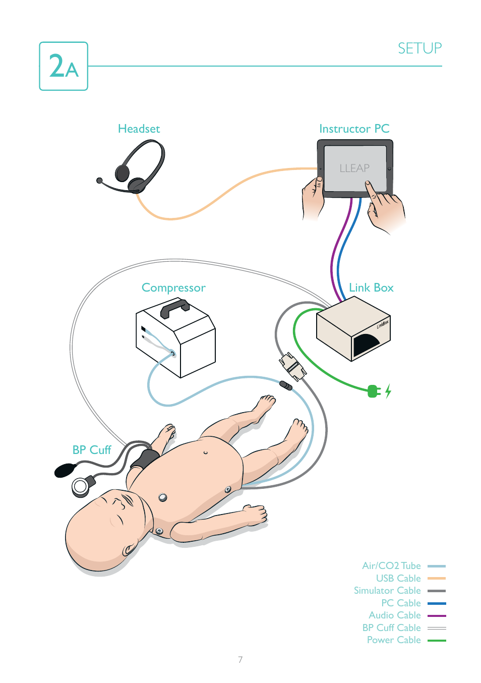 Setup | Laerdal SimBaby User Manual | Page 7 / 12