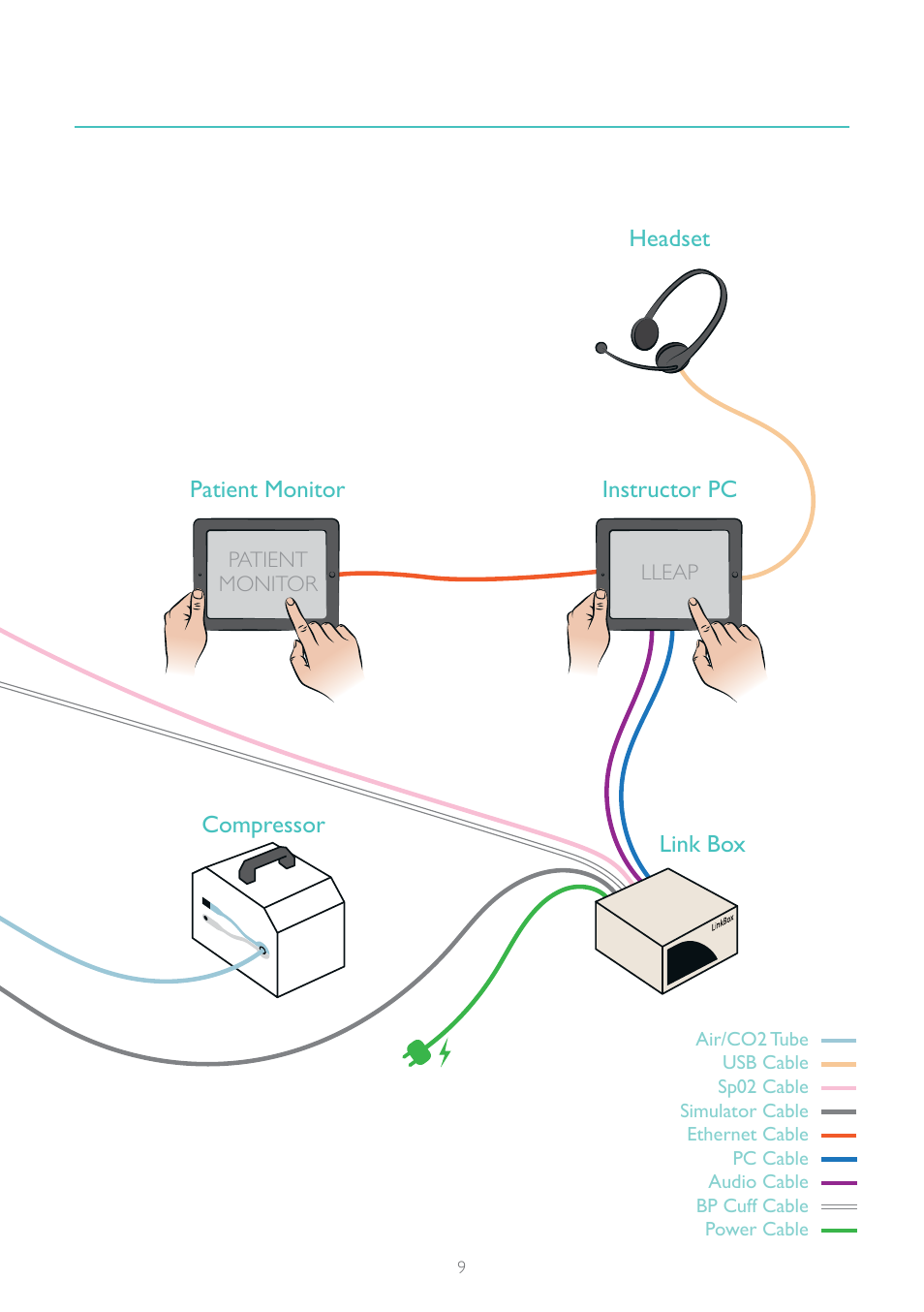 Laerdal SimBaby User Manual | Page 9 / 12