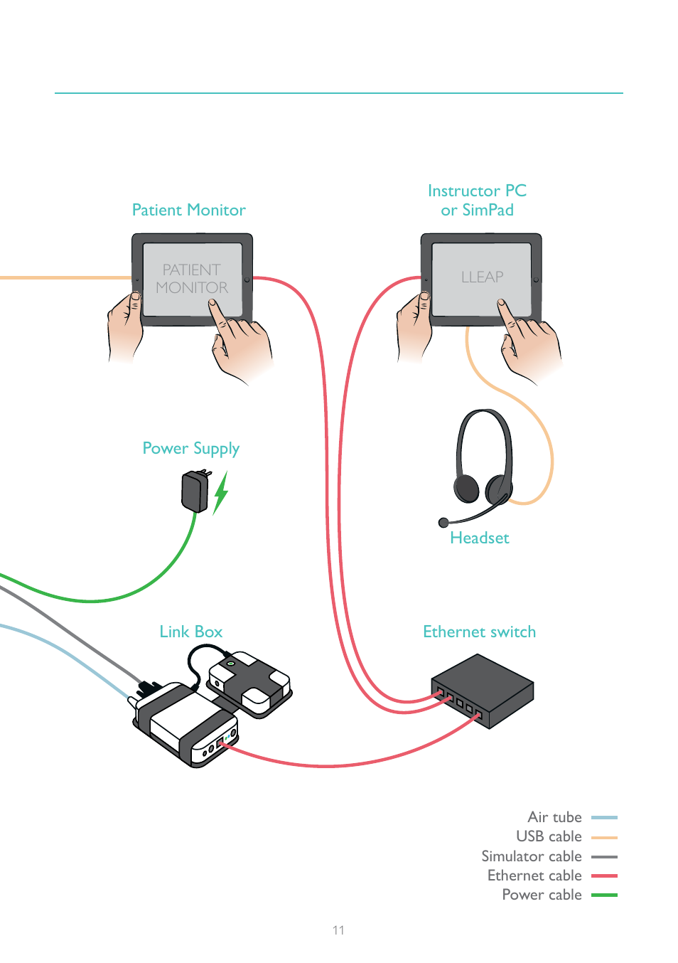 Laerdal SimJunior Advanced User Manual | Page 11 / 12