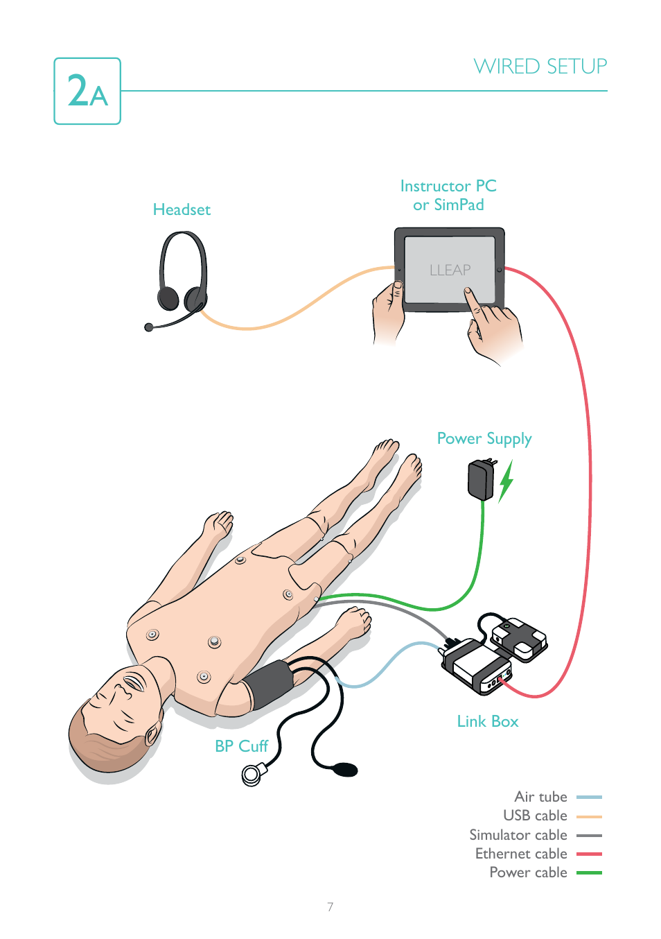Wired setup | Laerdal SimJunior Advanced User Manual | Page 7 / 12