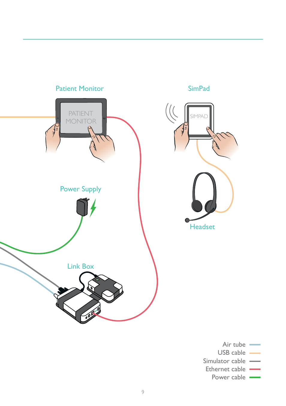 Laerdal SimJunior Advanced User Manual | Page 9 / 12