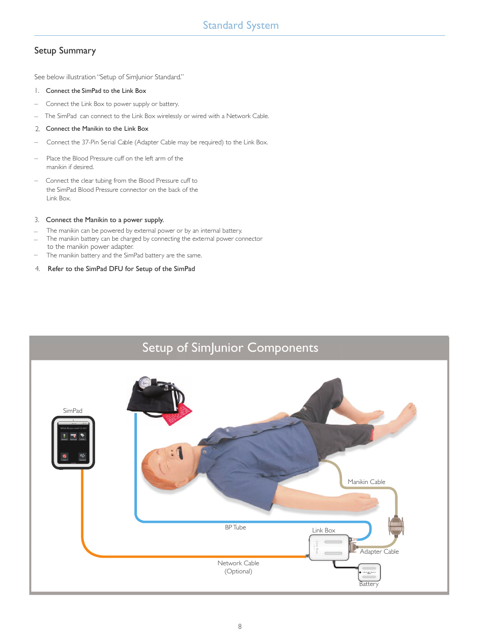 Setup of simjunior components, Standard system, Setup summary | Laerdal SimJunior Standard User Manual | Page 10 / 34