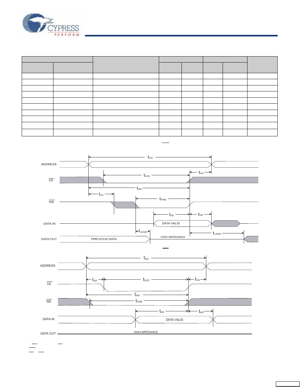 Sram write cycle, Switching waveforms | Cypress STK14C88-5 User Manual | Page 10 / 17