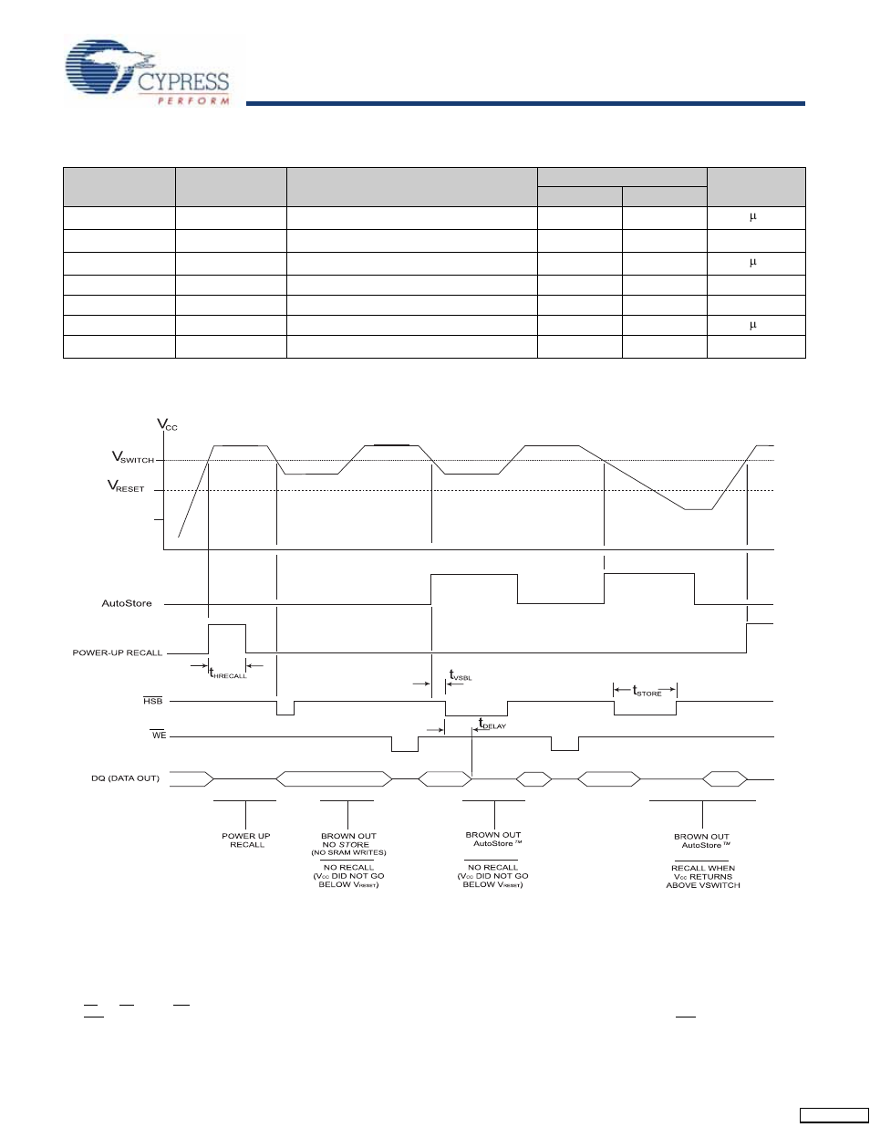 Autostore or power up recall, Switching waveforms | Cypress STK14C88-5 User Manual | Page 11 / 17