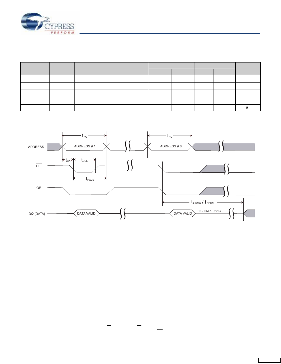 Software controlled store/recall cycle, Switching waveforms | Cypress STK14C88-5 User Manual | Page 12 / 17