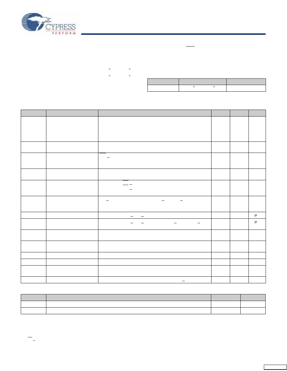 Maximum ratings, Operating range, Dc electrical characteristics | Data retention and endurance | Cypress STK14C88-5 User Manual | Page 7 / 17