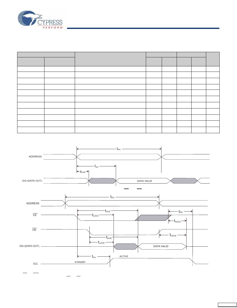 Sram read cycle, Ac switching characteristics, Switching waveforms | Cypress STK14C88-5 User Manual | Page 9 / 17