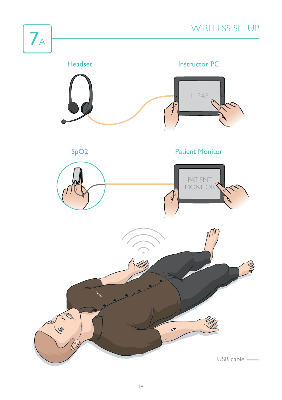 Awireless setup | Laerdal SimMan 3G User Manual | Page 14 / 16