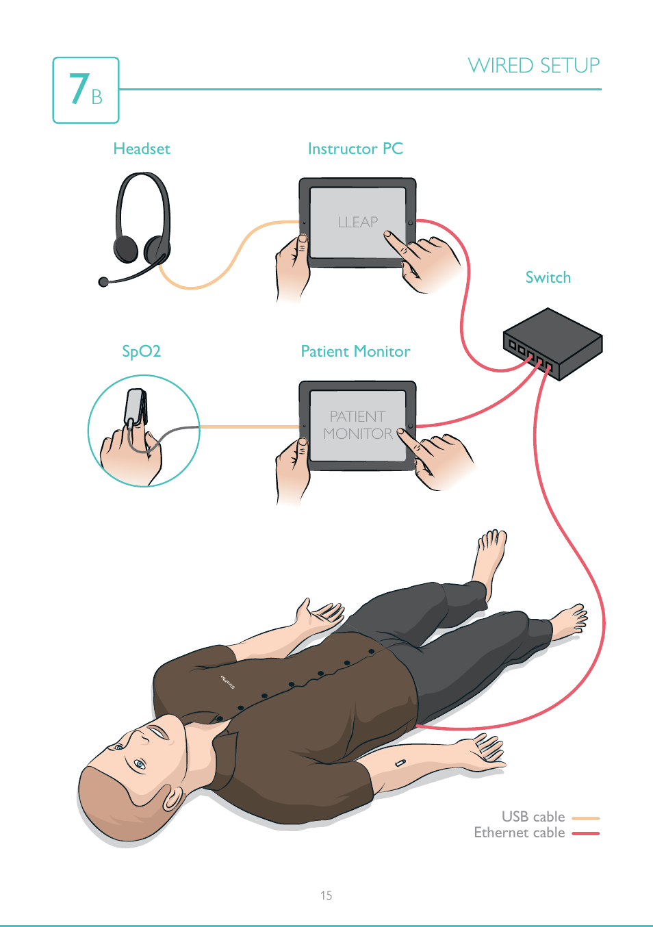 Bwired setup | Laerdal SimMan 3G User Manual | Page 15 / 16