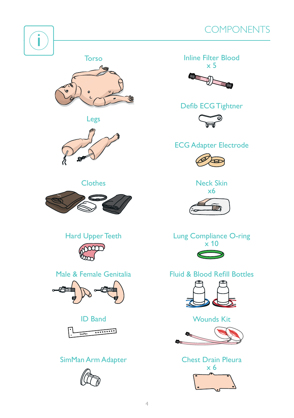 Components | Laerdal SimMan 3G User Manual | Page 4 / 16