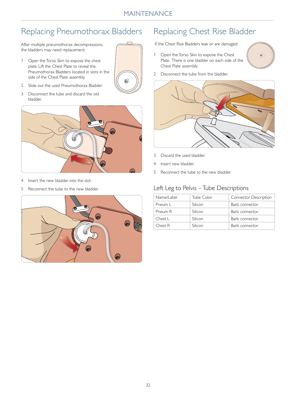 Replacing pneumothorax bladders, Replacing chest rise bladder, Maintenance | Left leg to pelvis – tube descriptions | Laerdal SimMan Essential User Manual | Page 32 / 40