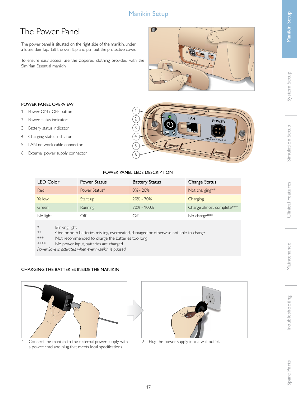 The power panel, Manikin setup | Laerdal SimMan Essential User Manual | Page 17 / 76