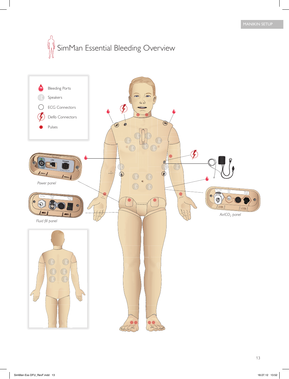 Simman essential bleeding overview, Manikin setup 13, Panel | Fluid fill panel, Power panel | Laerdal SimMan Essential User Manual | Page 13 / 84