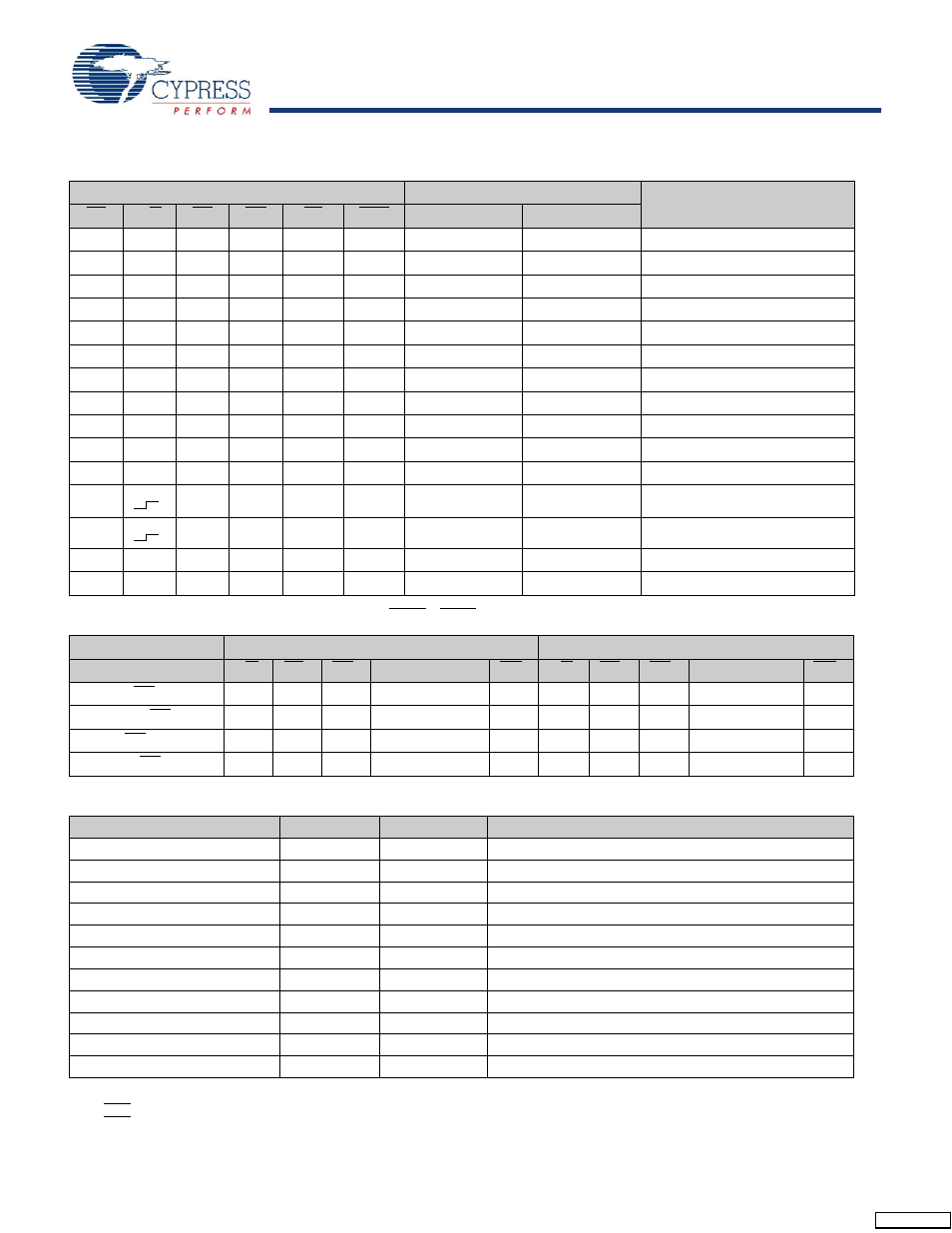Table 1 | Cypress CY7C028V User Manual | Page 15 / 18
