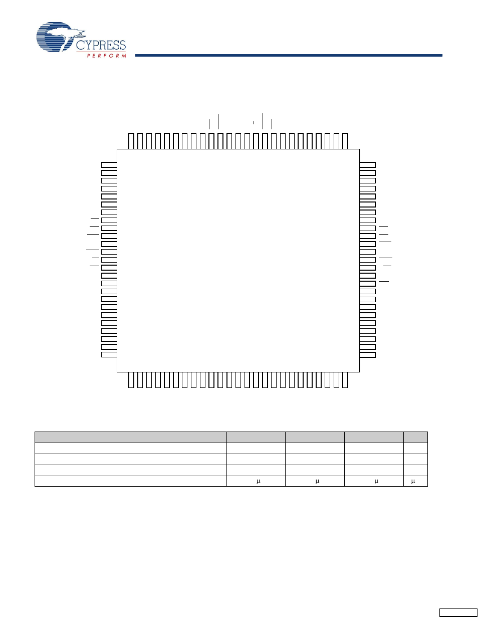 Pin configurations (continued), Selection guide, Pin configurations | Continued) figure 2. 100-pin tqfp (top view) | Cypress CY7C028V User Manual | Page 3 / 18