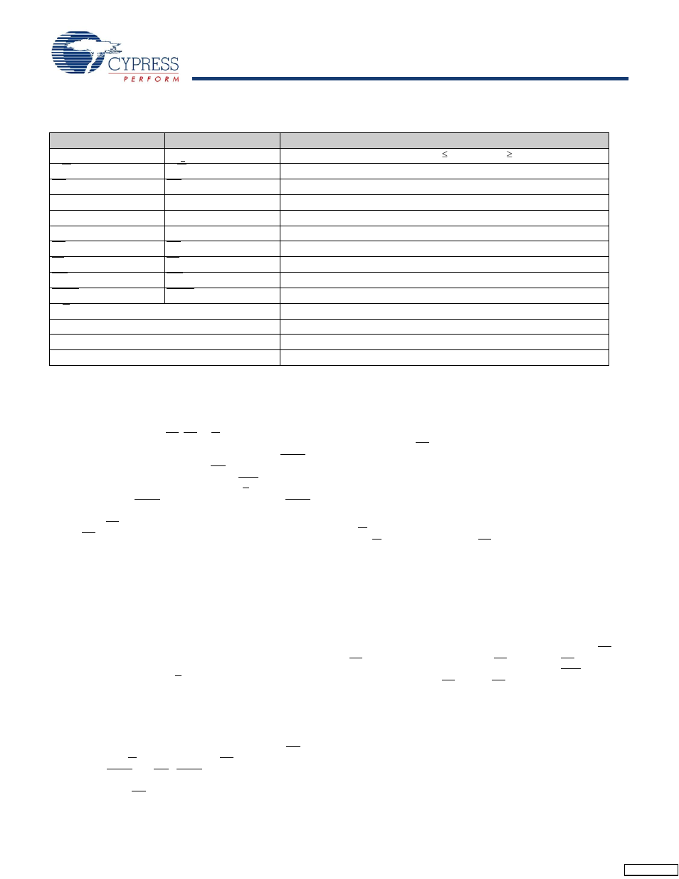 Pin definitions, Architecture, Functional description | Write operation, Read operation, Interrupts | Cypress CY7C028V User Manual | Page 4 / 18