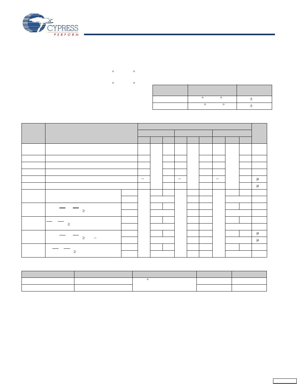 Maximum ratings, Operating range, Capacitance[5 | Electrical characteristics, Capacitance | Cypress CY7C028V User Manual | Page 6 / 18