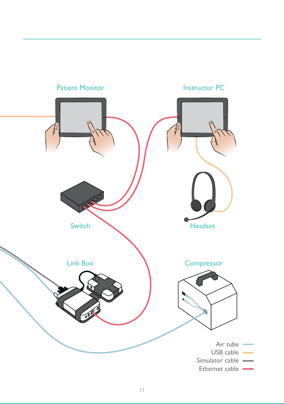 Laerdal SimMom User Manual | Page 11 / 12