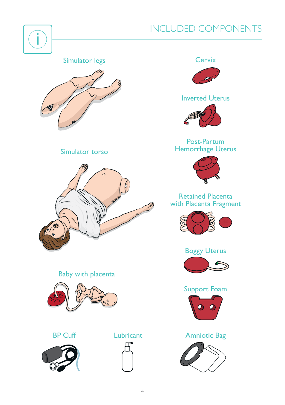 Included components | Laerdal SimMom User Manual | Page 4 / 12