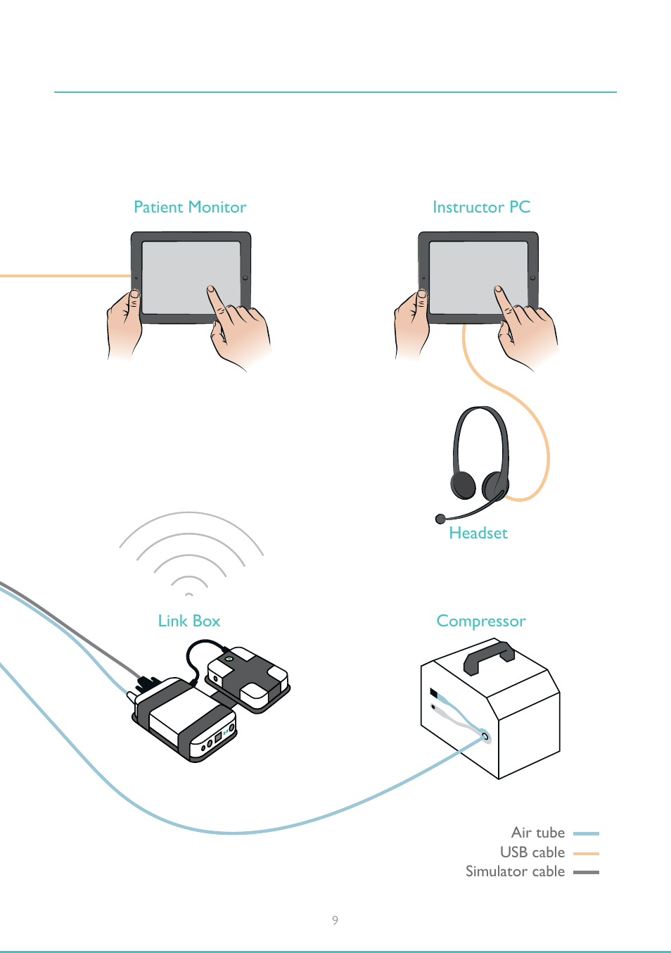 Laerdal SimMom User Manual | Page 9 / 12