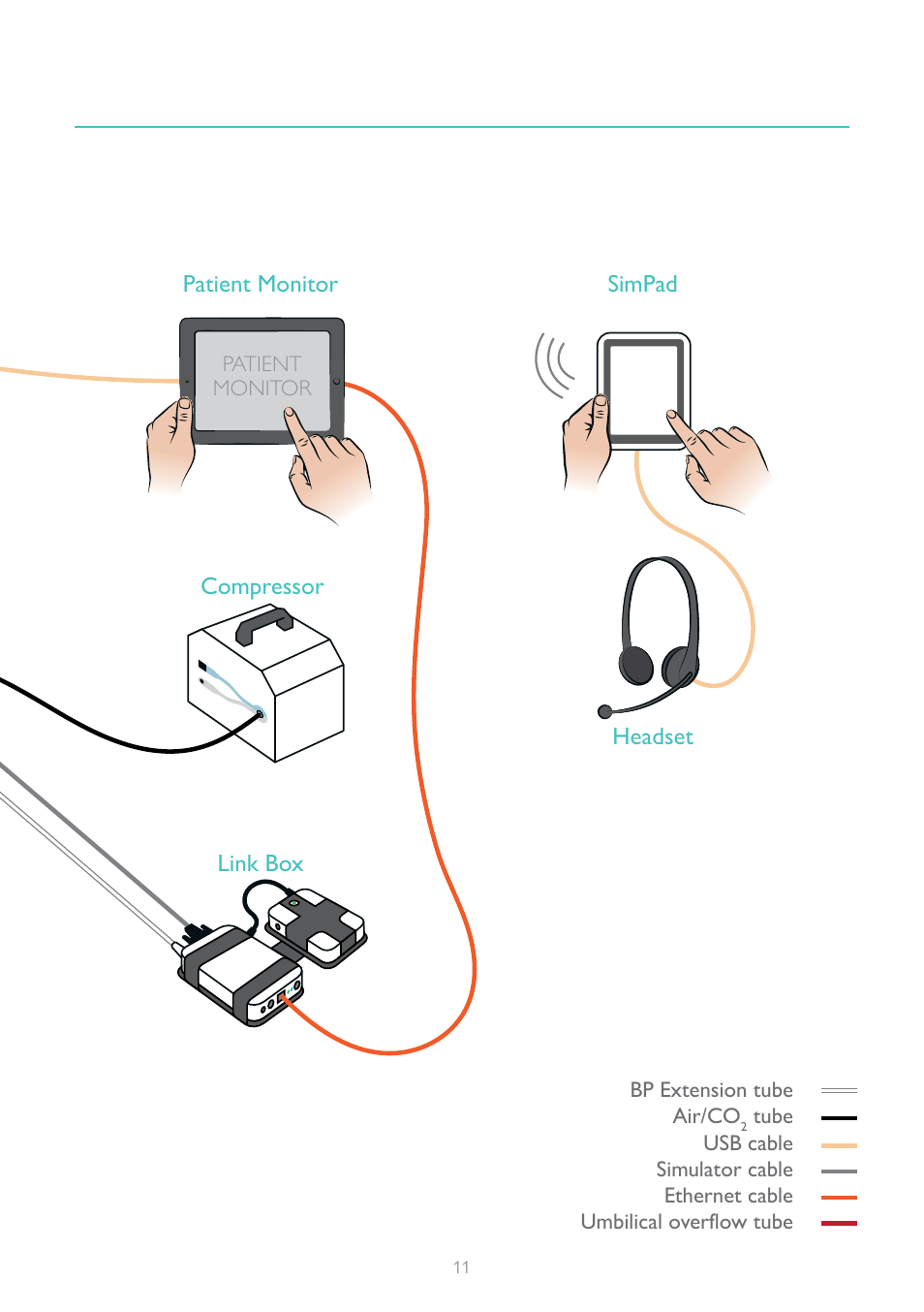 Laerdal SimNewB Advanced User Manual | Page 11 / 12