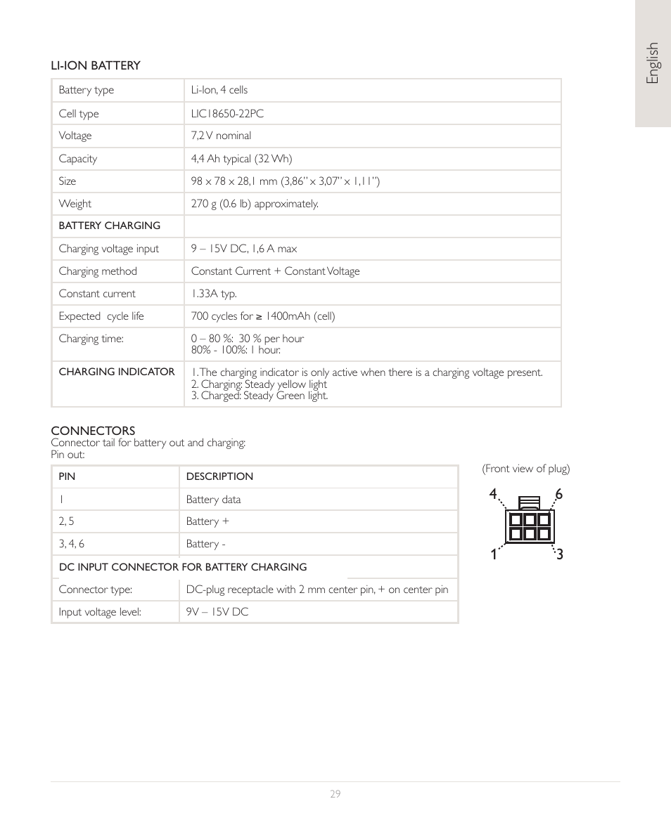 English 4 6 1 3 | Laerdal SimPad User Manual | Page 29 / 36