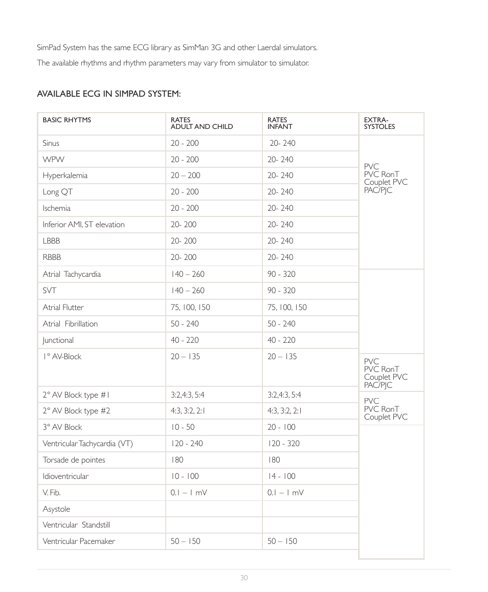 Laerdal SimPad User Manual | Page 30 / 36