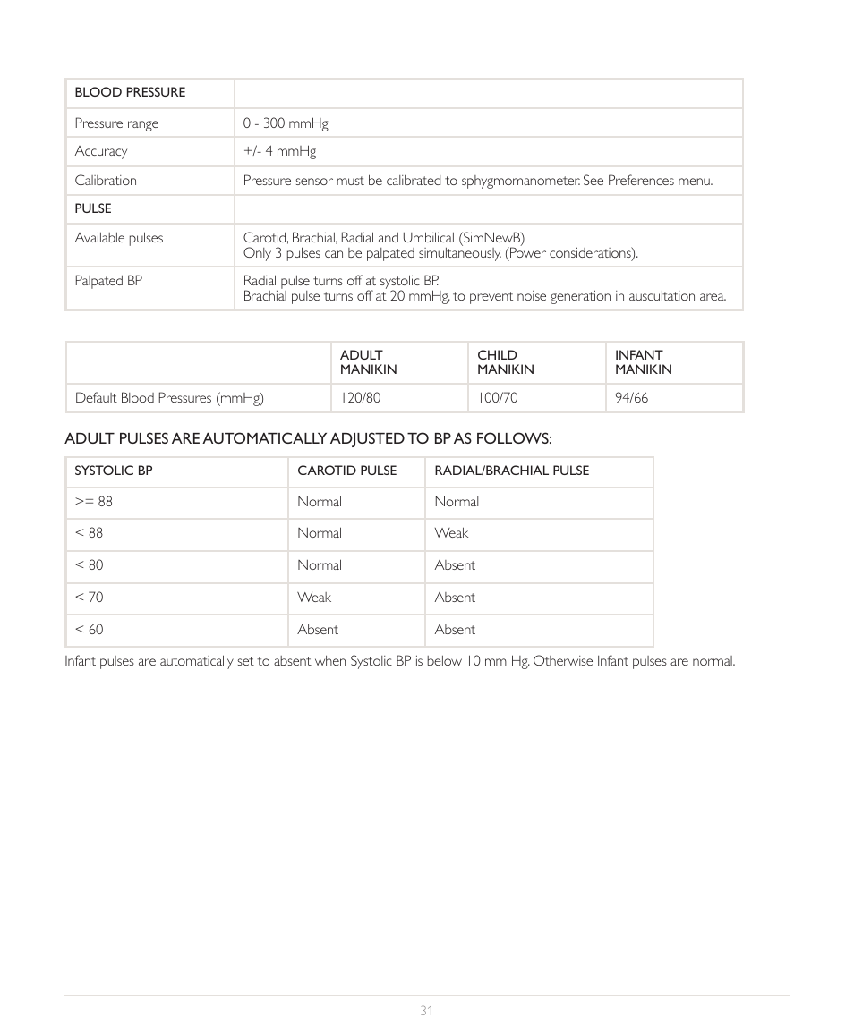 Laerdal SimPad User Manual | Page 31 / 36