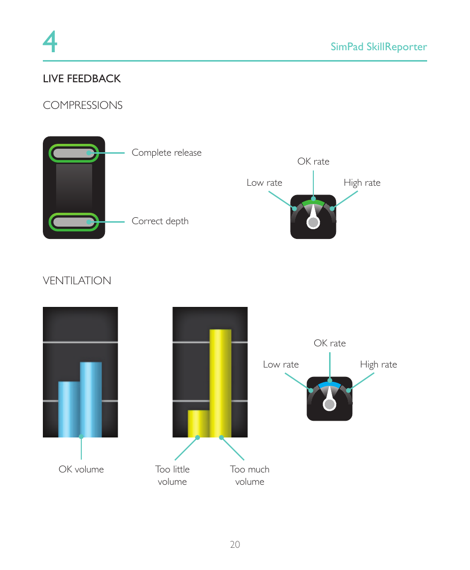 Laerdal SimPad SkillReporter User Manual | Page 20 / 28