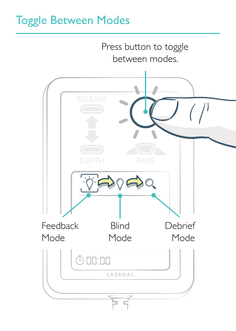 Toggle between modes | Laerdal SkillGuide User Manual | Page 7 / 19