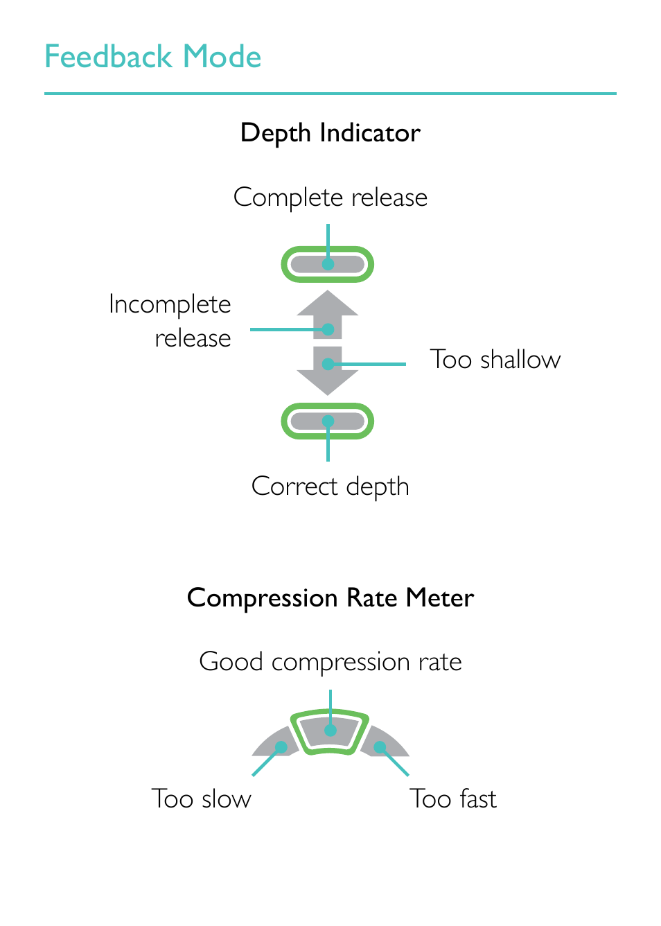 Feedback mode | Laerdal SkillGuide User Manual | Page 9 / 19