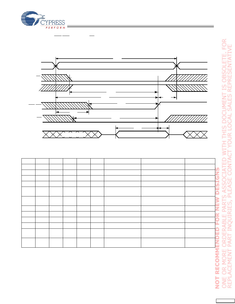 Truth table, Switching waveforms | Cypress CY62157CV33 User Manual | Page 10 / 13