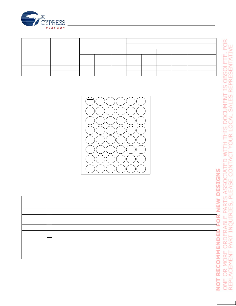 Product portfolio, Pin configurations, Pin definitions | Cypress CY62157CV33 User Manual | Page 2 / 13
