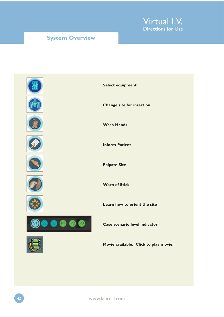 Virtual i.v, System overview | Laerdal Virtual IV User Manual | Page 42 / 103