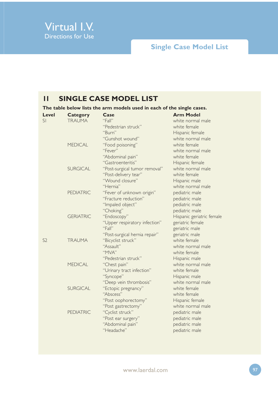 Virtual i.v, Single case model list, 11 single case model list | Directions for use | Laerdal Virtual IV User Manual | Page 97 / 103