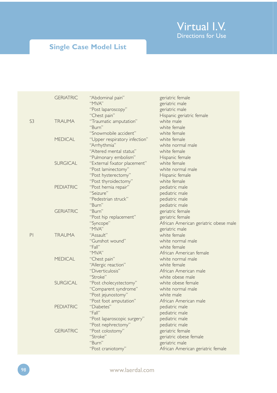 Virtual i.v, Single case model list, Directions for use | Laerdal Virtual IV User Manual | Page 98 / 103