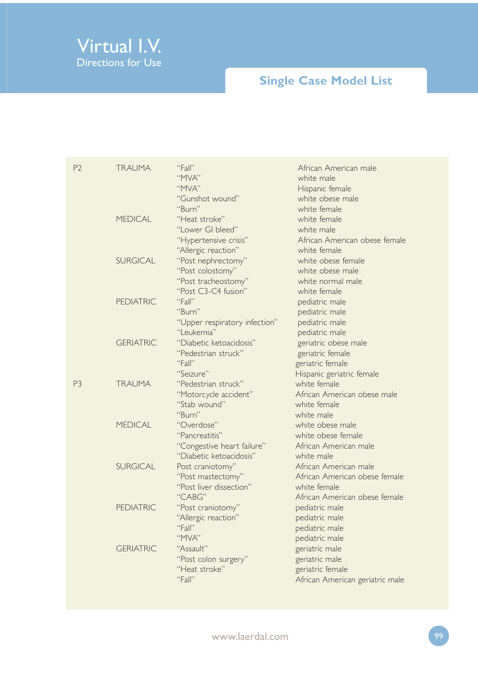 Virtual i.v, Single case model list, Directions for use | Laerdal Virtual IV User Manual | Page 99 / 103