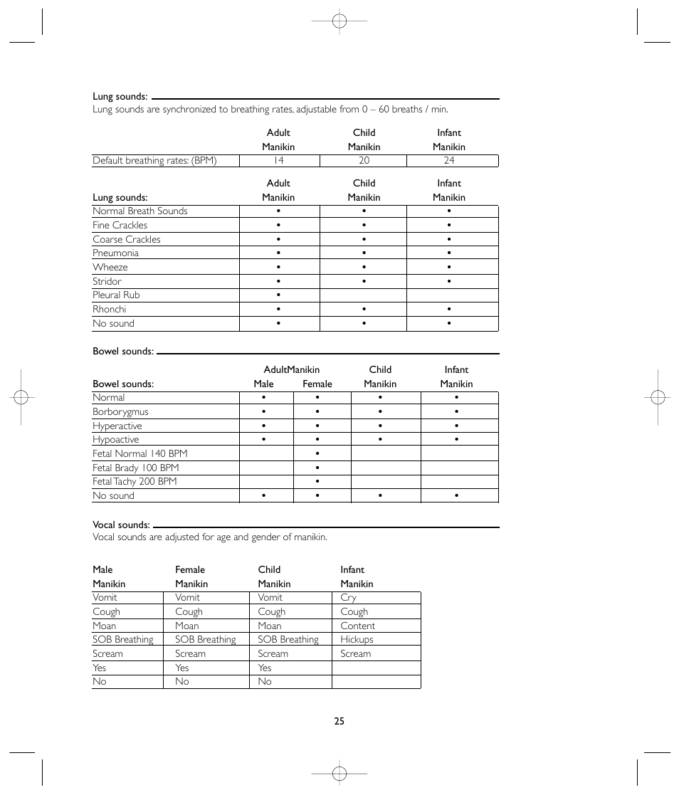 Laerdal VitalSim User Manual | Page 25 / 100