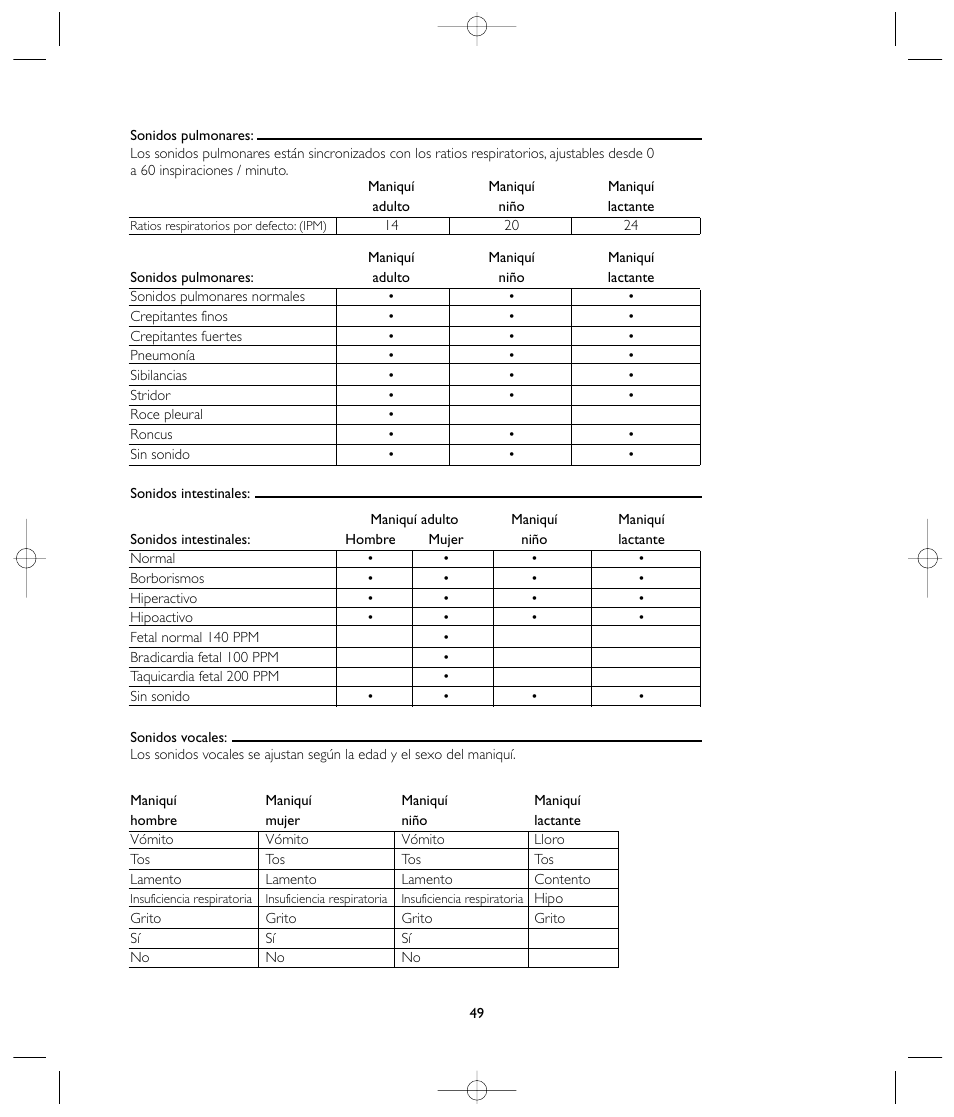 Laerdal VitalSim User Manual | Page 49 / 100