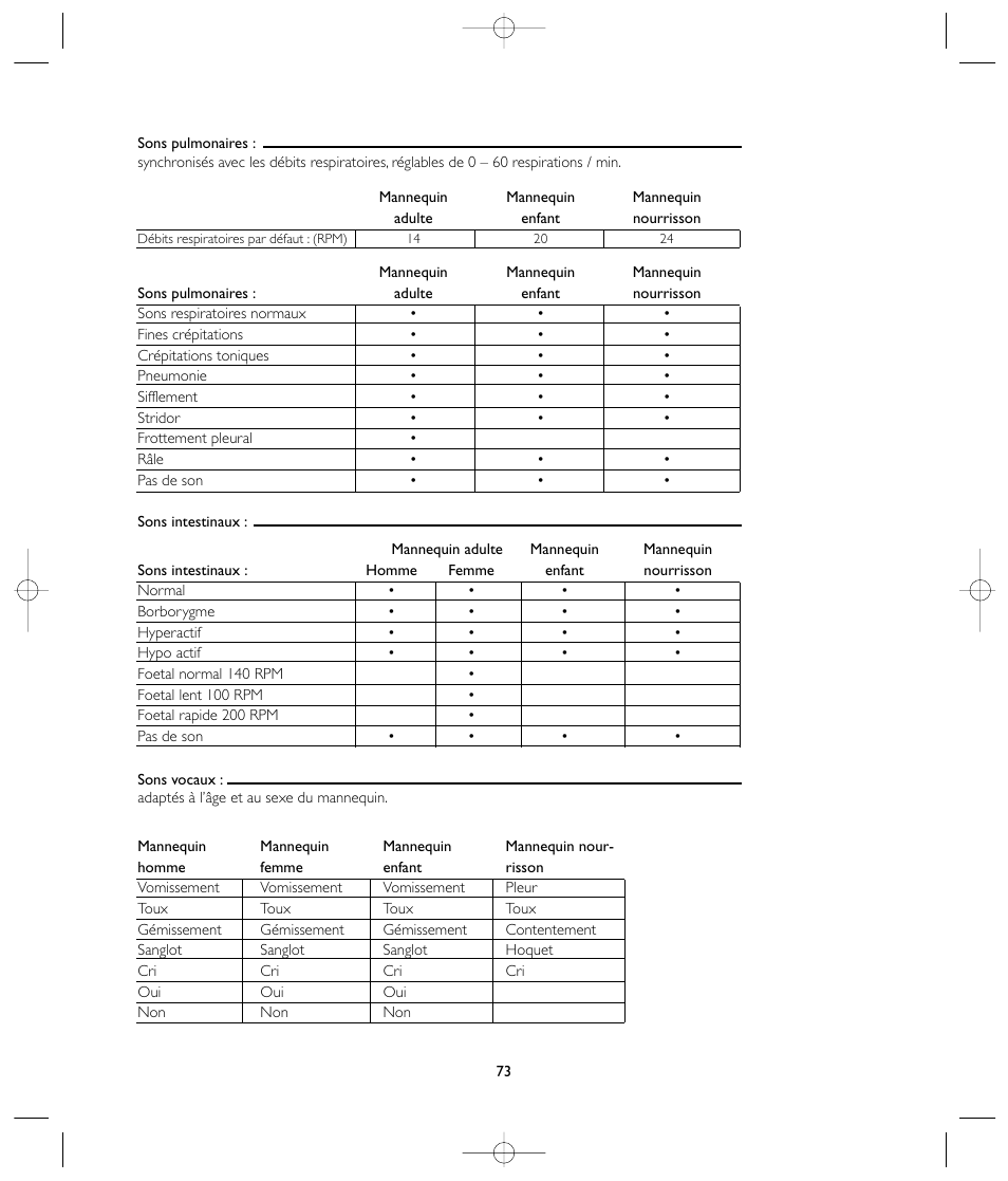 Laerdal VitalSim User Manual | Page 73 / 100