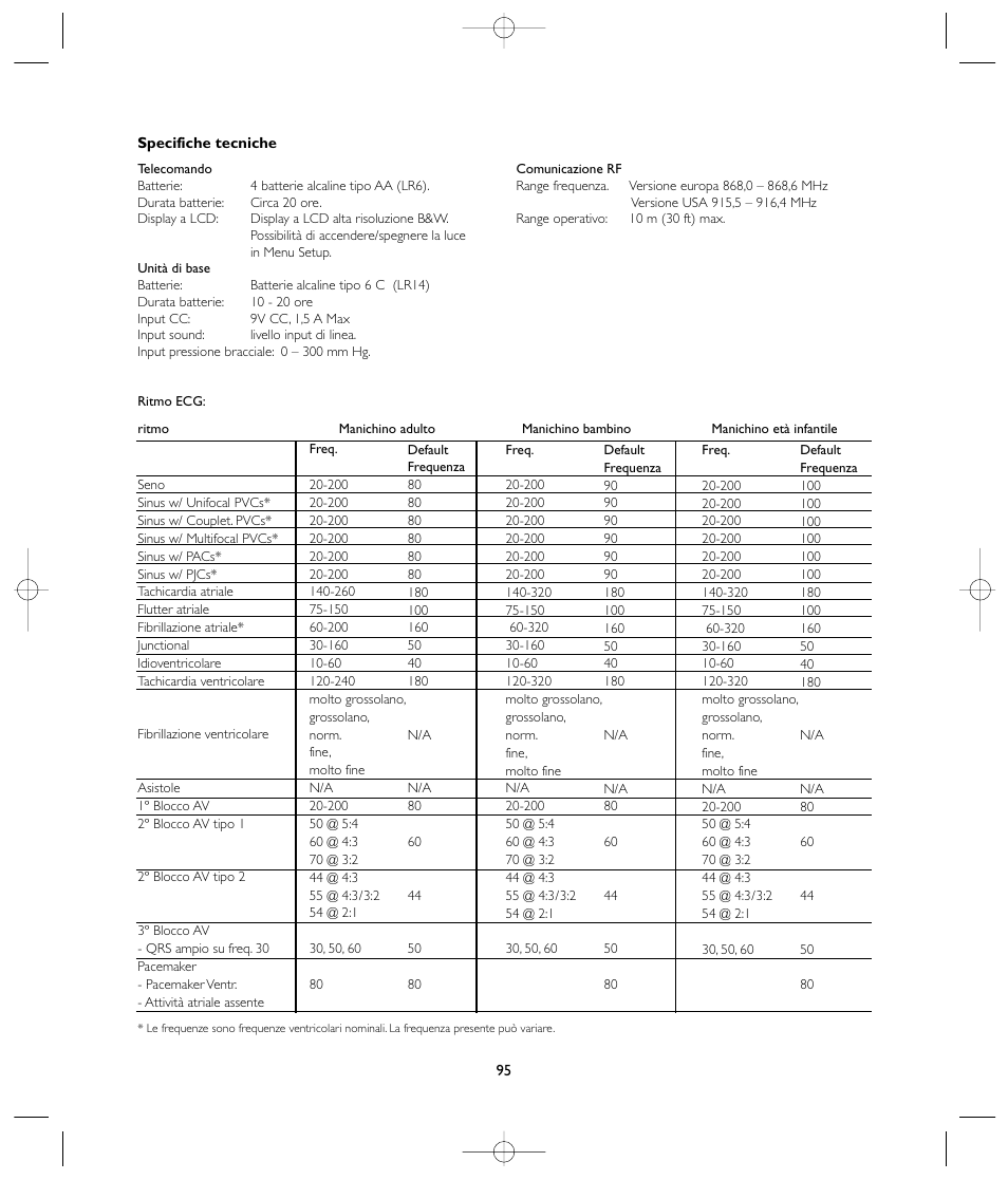 Laerdal VitalSim User Manual | Page 95 / 100