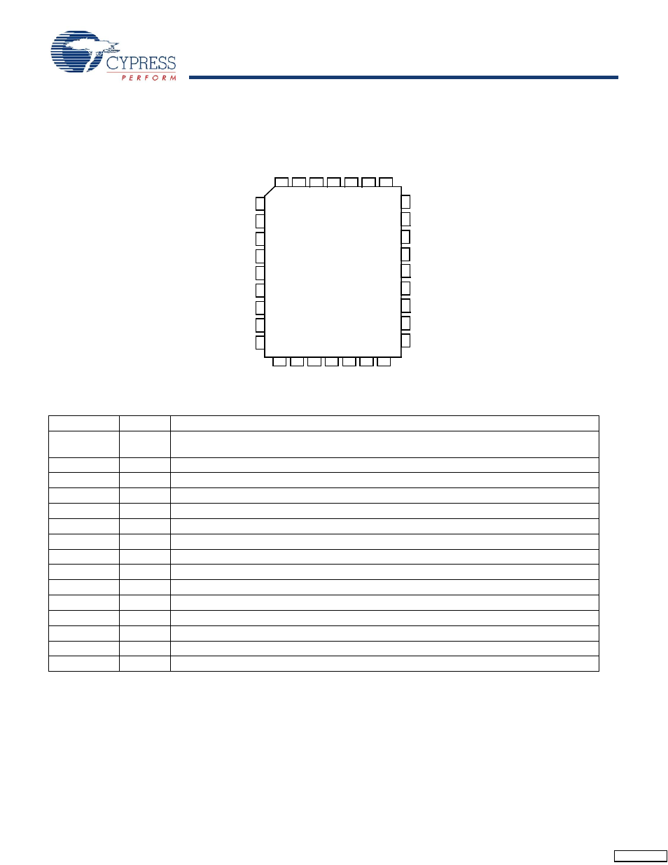 Pin configuration, Pin definitions, Pin configuration pin definitions | Cypress CY7B9911V User Manual | Page 2 / 14